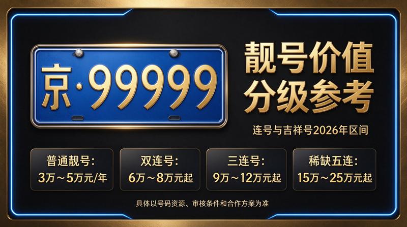 2026年北京租电车指标三年多少钱价格表示意图